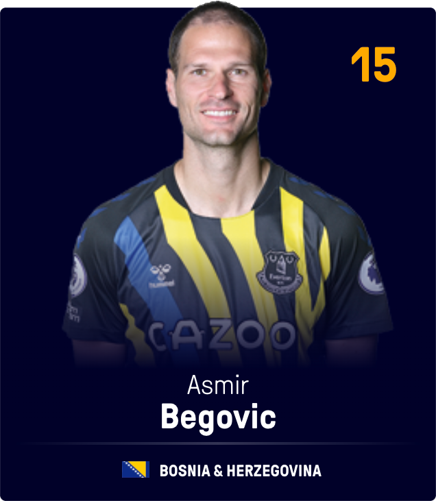 Asmir Begovic-15